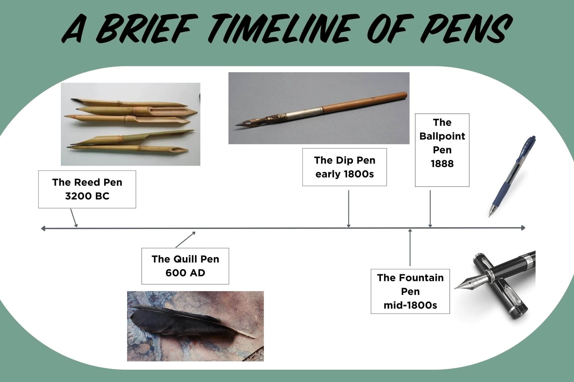 Revealed: The Secrets of History's Greatest Pen